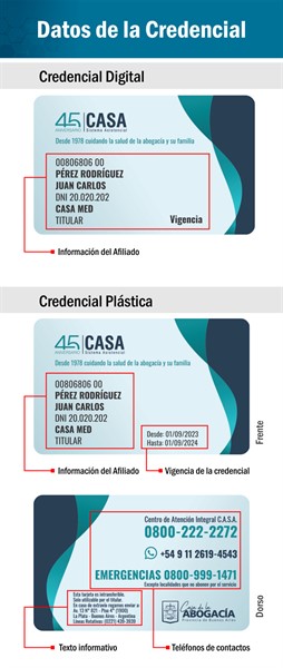 DATOS CREDENCIAL 2023